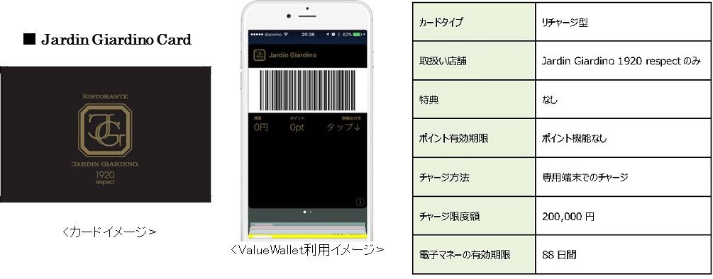 ValueWallet利用イメージ