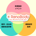 歩数計アプリ【RenoBody】を活用した法人向け事業を推進<br>～イベントサービスやデータ連携で企業の健康事業をサポート～