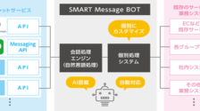 SMART Message BOT チャート図