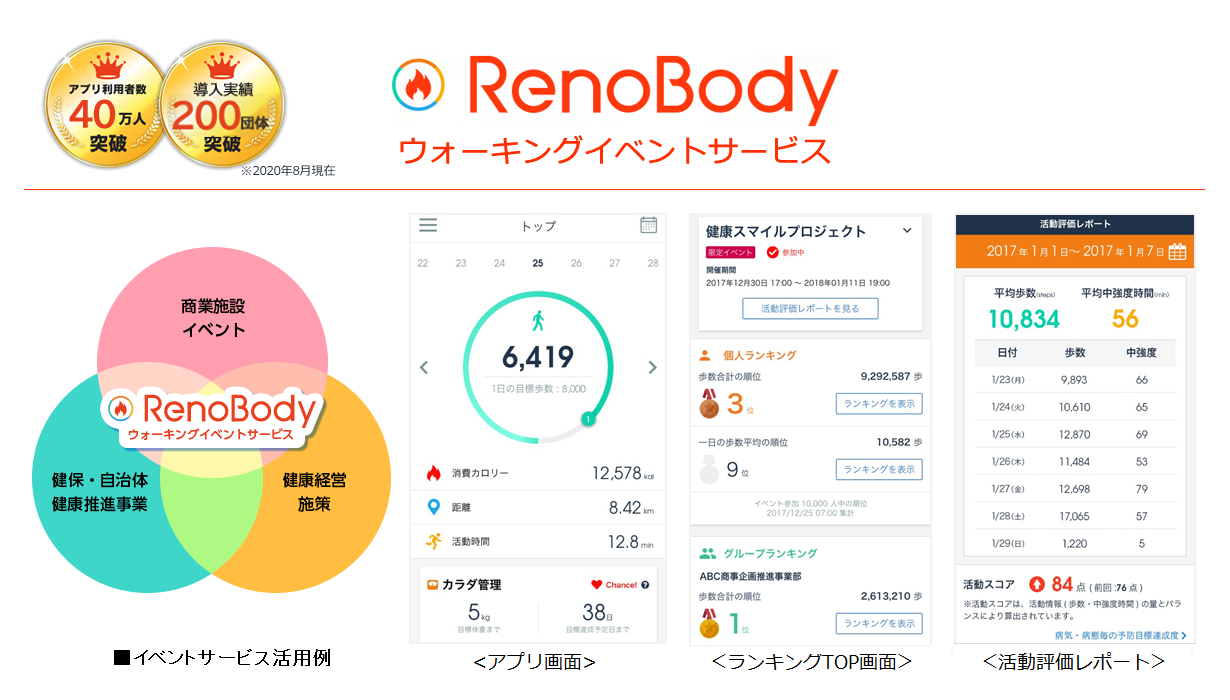 RenoBody