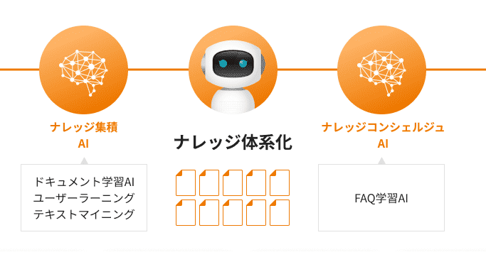 Aiチャットボットサービス Officebot Kmバイオロジクスの社内業務システムに採用 ニュース ネオス株式会社