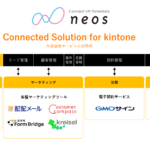 <b>“業務アプリと外部クラウドサービスの連携で営業活動の効率化を支援”</b><br>【Connected Solution for kintone】 を提供開始<br>オンラインセミナーを7/26・27に開催！<br><b>ゲスト：(株)ラクス/(株) ROBOTPAYMENT</b>
