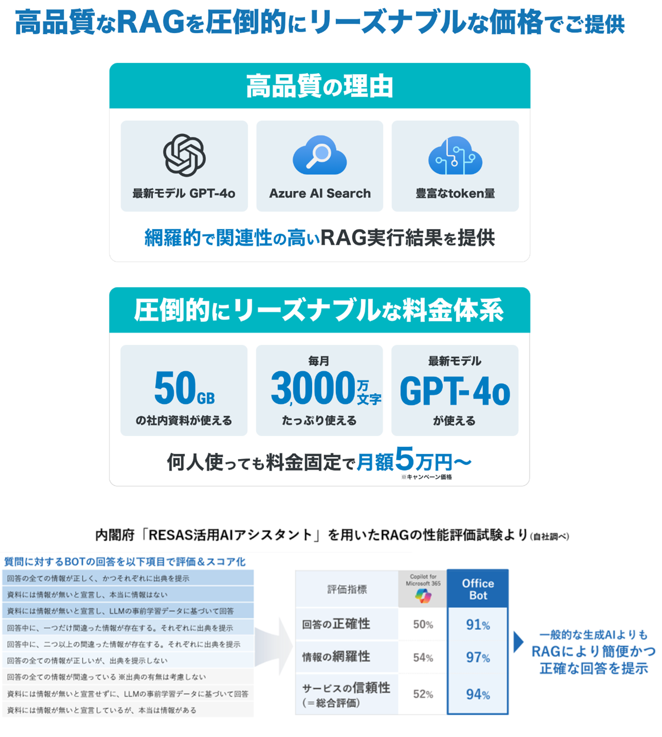 OfficeBotについて